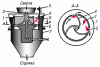 Рисунок 11 Схема центробежной свеклорезки