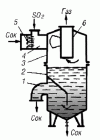 Рисунок 9 Жидкостно-струйный сульфитатор