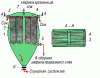 Рисунок 12 Схема листового фильтра-сгустителя