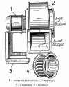 Рисунок 27 Центробежный вентилятор