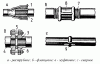 Рисунок 29 Соединения труб