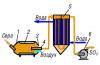 Серосжигательная установка.