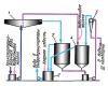 Схема очистки транспортерно-моечной воды
